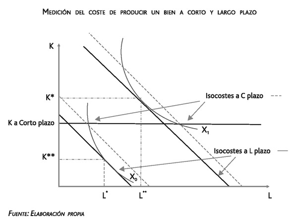 Recuerde Que Recuerde Que
