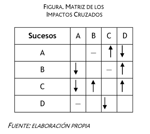 M todo De Los Impactos Cruzados M todo De Los Impactos Cruzados