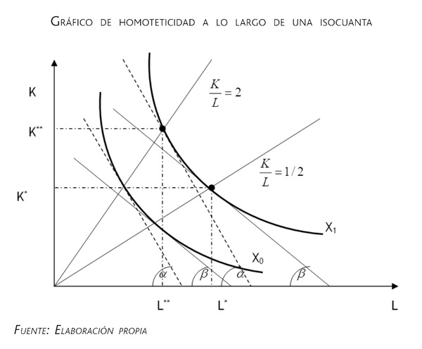 Efectivamente En Una Cobb Douglas Con X AK L RMST K L Efectivamente En Una Cobb Douglas Con X AK L RMST K L