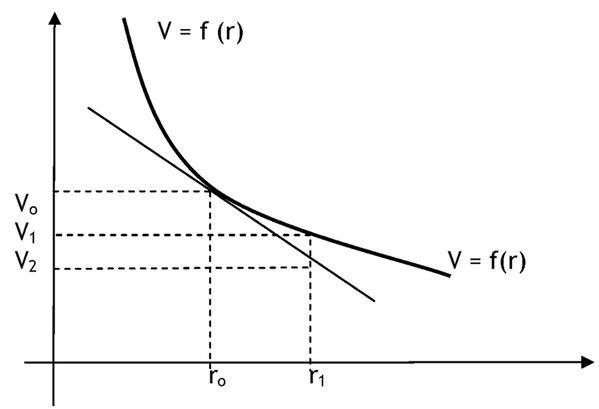 Si Los Tipos De Inter s Al Plazo De Vencimiento Del Activo Pasan De r Si Los Tipos De Inter s Al Plazo De Vencimiento Del Activo Pasan De r