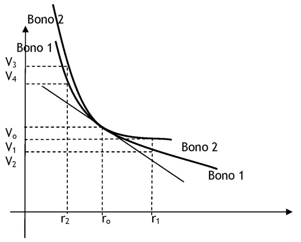 Recuerde Que Recuerde Que